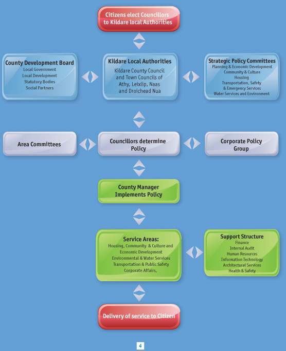 Local Government in Context