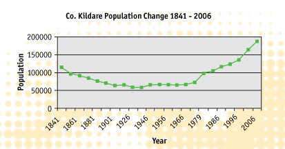 Changing Demographics