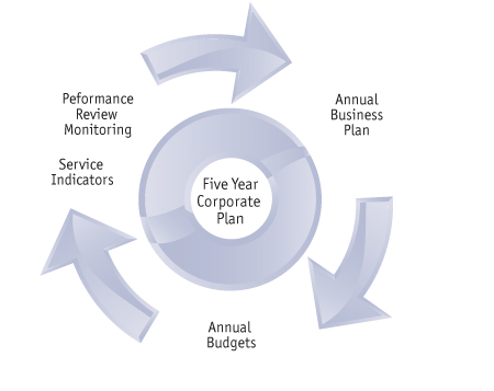 Implementation